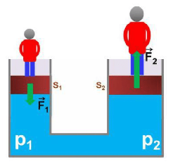 Гидравлика: ряд важнейших принципов и понятий