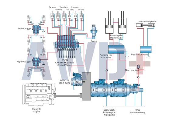 Гидравлика Hengli для бетононасоса