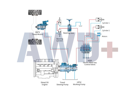 Гидравлика Hengli для муниципальной техники