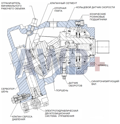 51D110 Аксиально-поршневой мотор Danfoss 51 серии