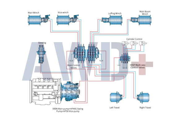 Гидравлика Hengli для гусеничных кранов