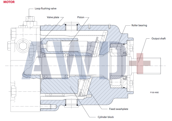 90M075 Аксиально-поршневой мотор Danfoss 90 серии 90-M-075