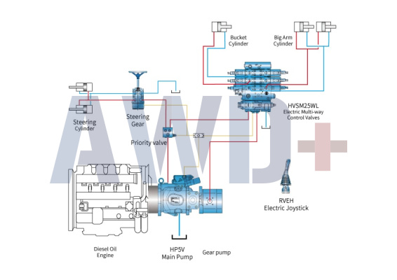 Гидравлика Hengli для погрузчиков
