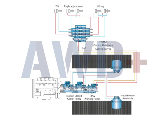 Гидравлика Hengli для бульдозеров
