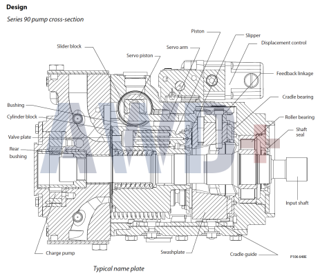 90R042 Аксиально-поршневой насос Danfoss 90 серии 90-R-042