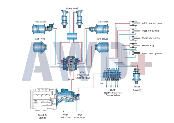 Гидравлика Hengli для буровых установок