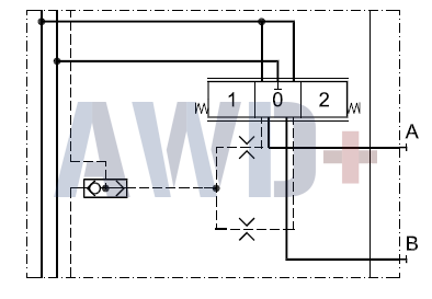 157B6000 Рабочая секция PVG 32 Danfoss