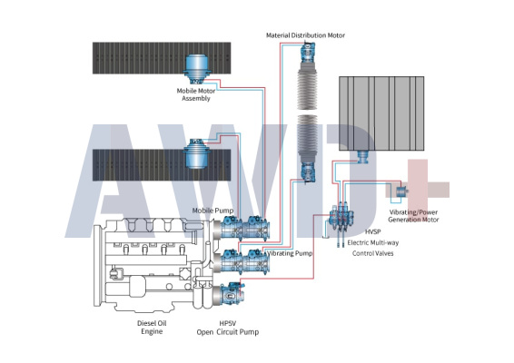 Гидравлика Hengli для асфальтоукладчиков
