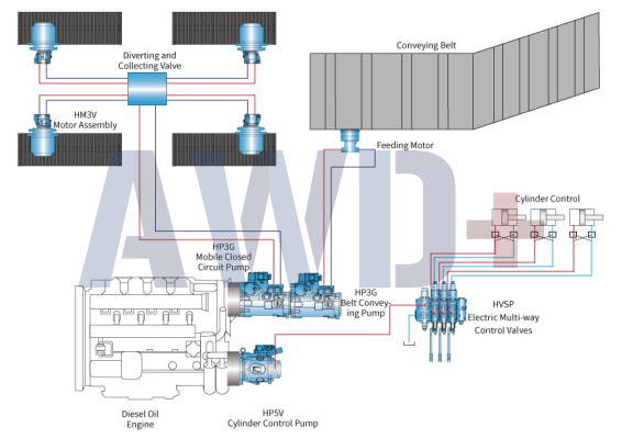 Гидравлика Hengli для фрезерного станка