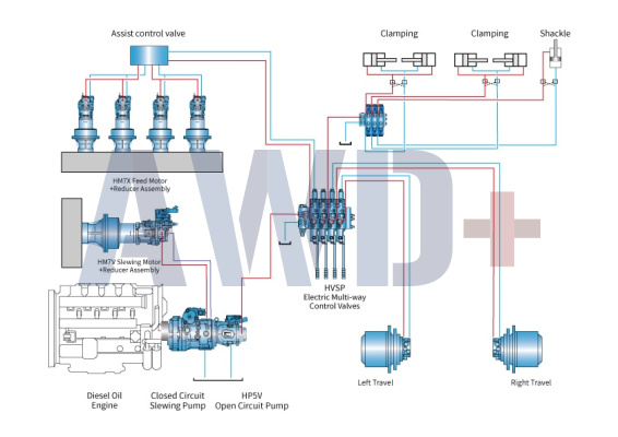 Гидравлика Hengli для горизонтально-направленных буровых установок