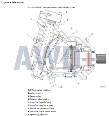 H1B060 Аксиально-поршневой мотор Danfoss серии H1-B-060